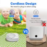 Ultrasonic Retainer Cleaner, Rechargeable Cordless Retainer Cleaner Machine with 50kHz, 2000mAh Battery Portable Charge Once Use 8 Times, Dental Cleaning Pod for Clear Retainer, Traval Use (80ml)